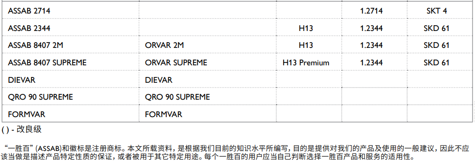 瑞典一勝百模具鋼材一覽表